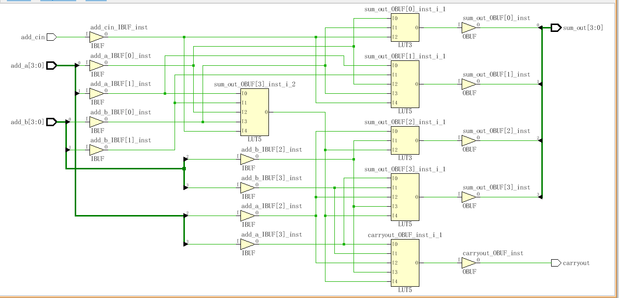 1位与4位全加器 FPGA 设计 Verilog Vivado 设计文档图片 image7.png