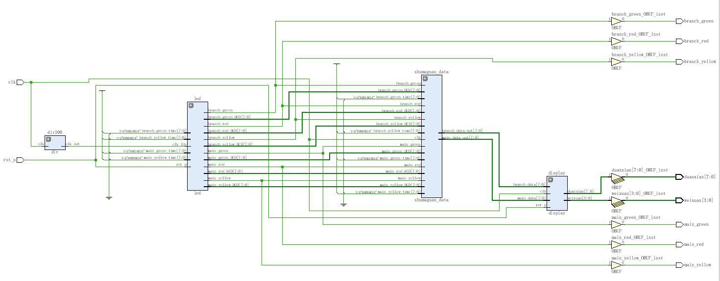 32位局部先行进位加法器 Verilog Vivado 设计文档图片 image5.png