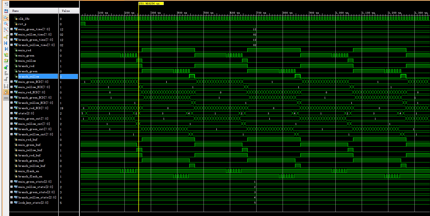 交通灯控制 FPGA 设计 Verilog Vivado（2） 设计文档图片 image11.png