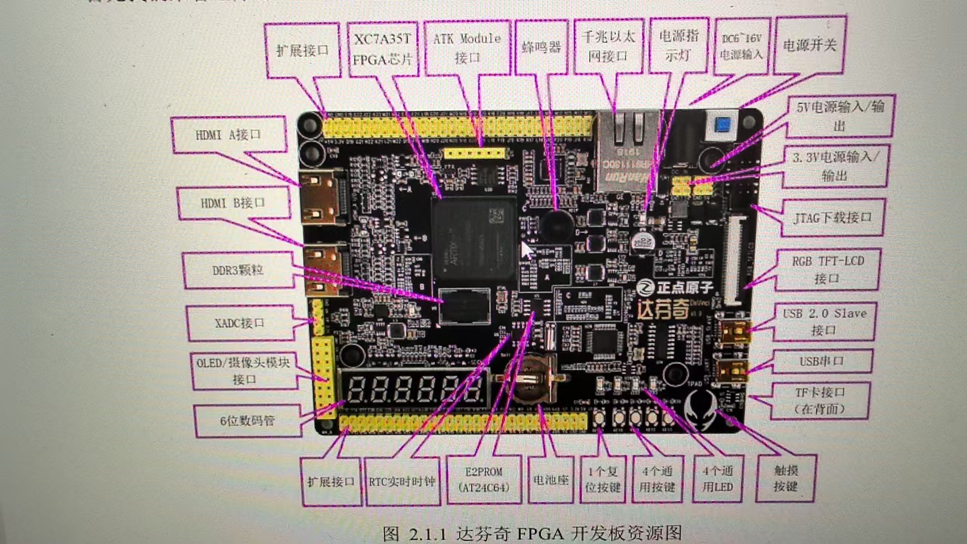 乒乓球游戏机 FPGA 设计 Veril