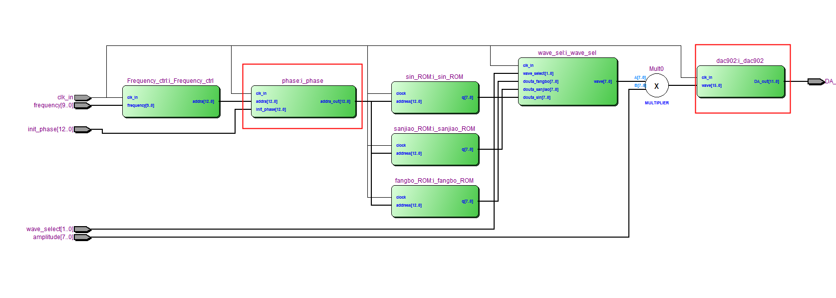 DDS 波形发生器 FPGA 设计 VHDL Quartus Verilog 设计文档图片 image5.png