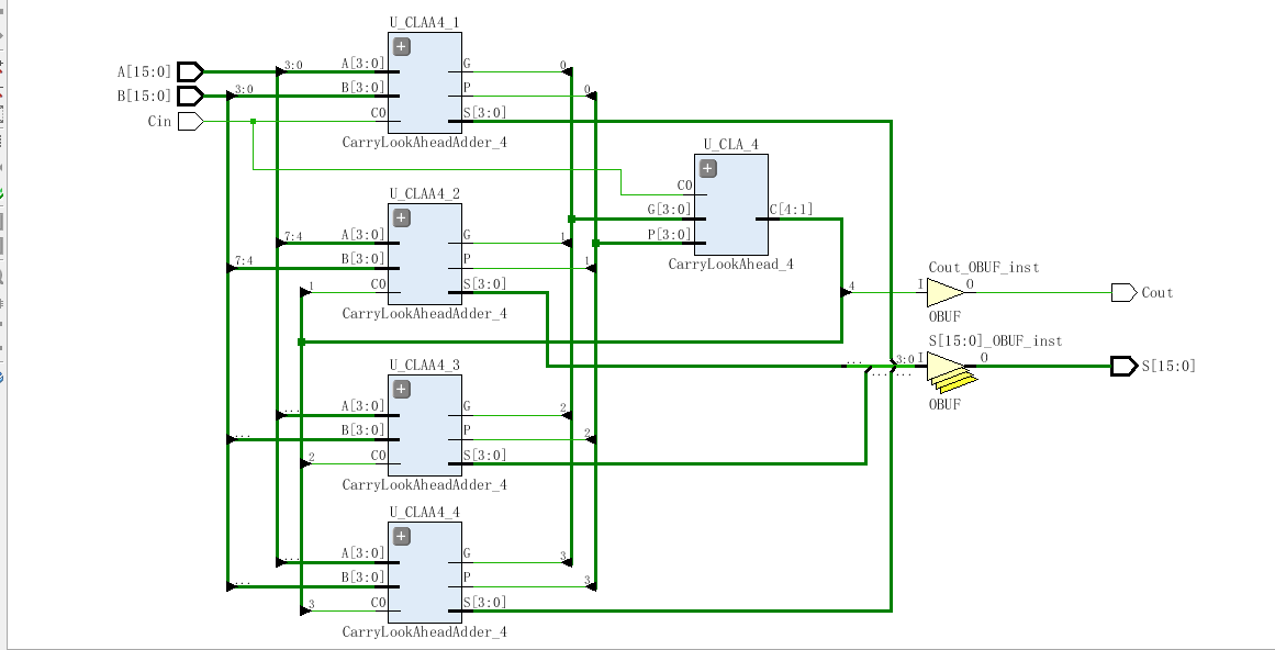16位多级先行进位加法器 FPGA 设计 Verilog Vivado 设计文档图片 image6.png