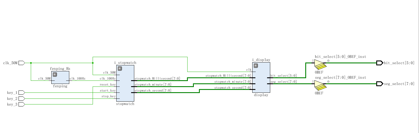 秒表计时数码管显示 FPGA 设计 Verilog Vivado 设计文档图片 image5.png