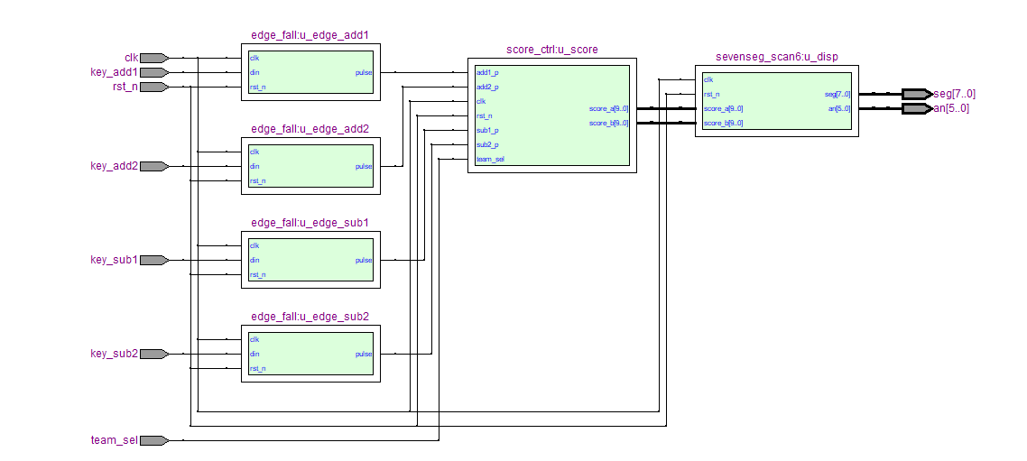 篮球计分牌 FPGA 设计 VHDL Quartus 设计文档图片 image5.png