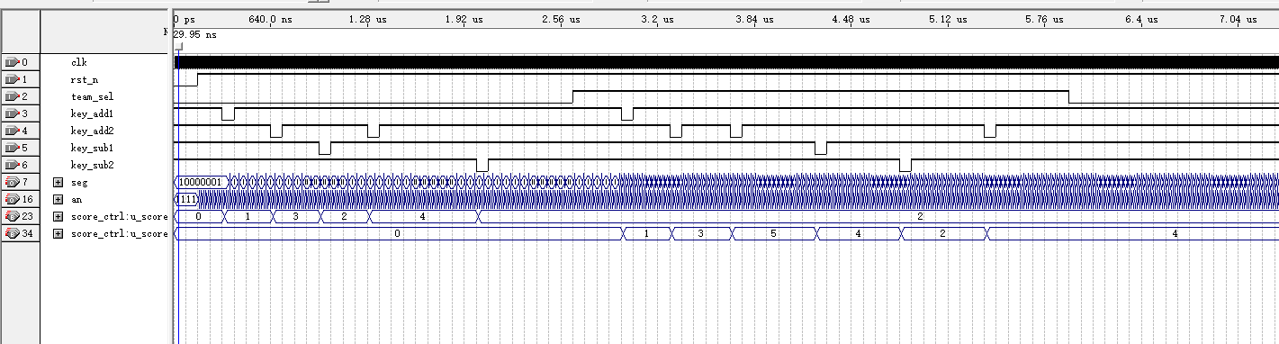 篮球计分牌 FPGA 设计 VHDL Quartus 设计文档图片 image6.png
