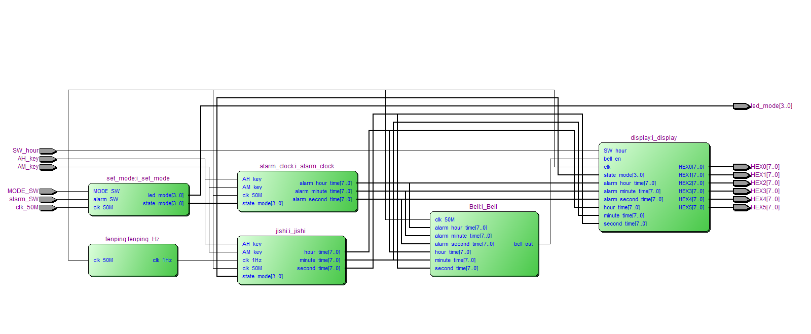 数字时钟闹钟 FPGA 设计 Verilog Quartus（2） 设计文档图片 image5.png
