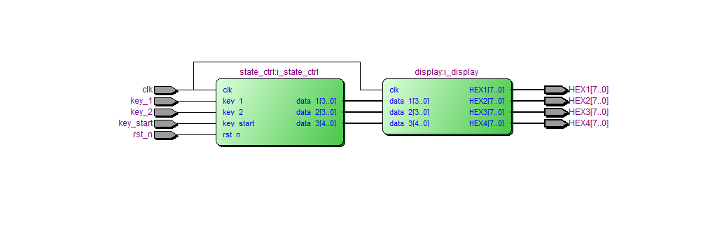 随机骰子数码管显示 FPGA 设计 Verilog Quartus 设计文档图片 image5.png