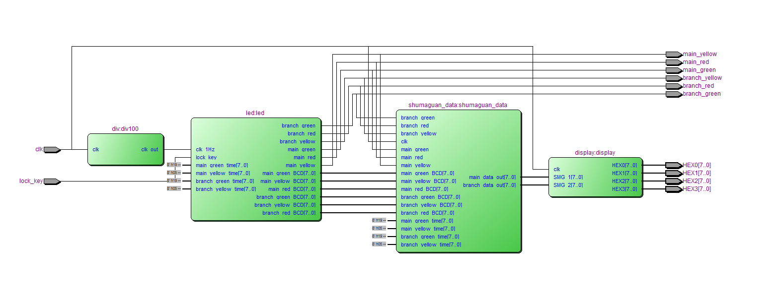 交通灯控制系统 FPGA 设计 Verilog Quartus（2） 设计文档图片 image1.png