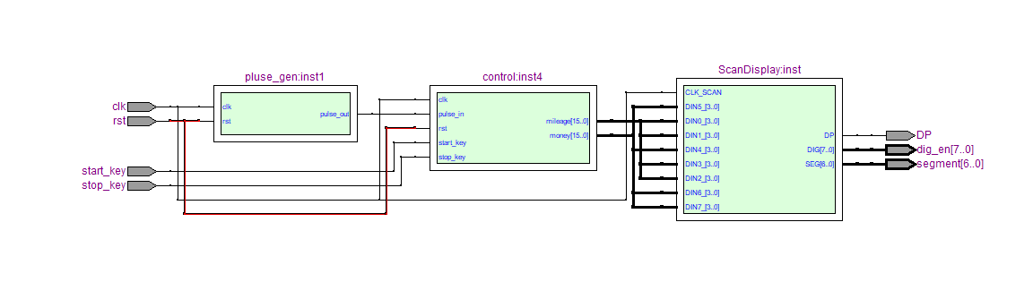 出租车计费器 FPGA 设计 VHDL Quartus 设计文档图片 image5.png
