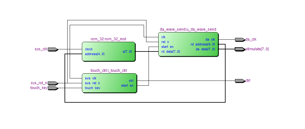 ROM 波形 DA 输出控制 FPGA 设计 Verilog Quartus 设计文档图片 image5.png