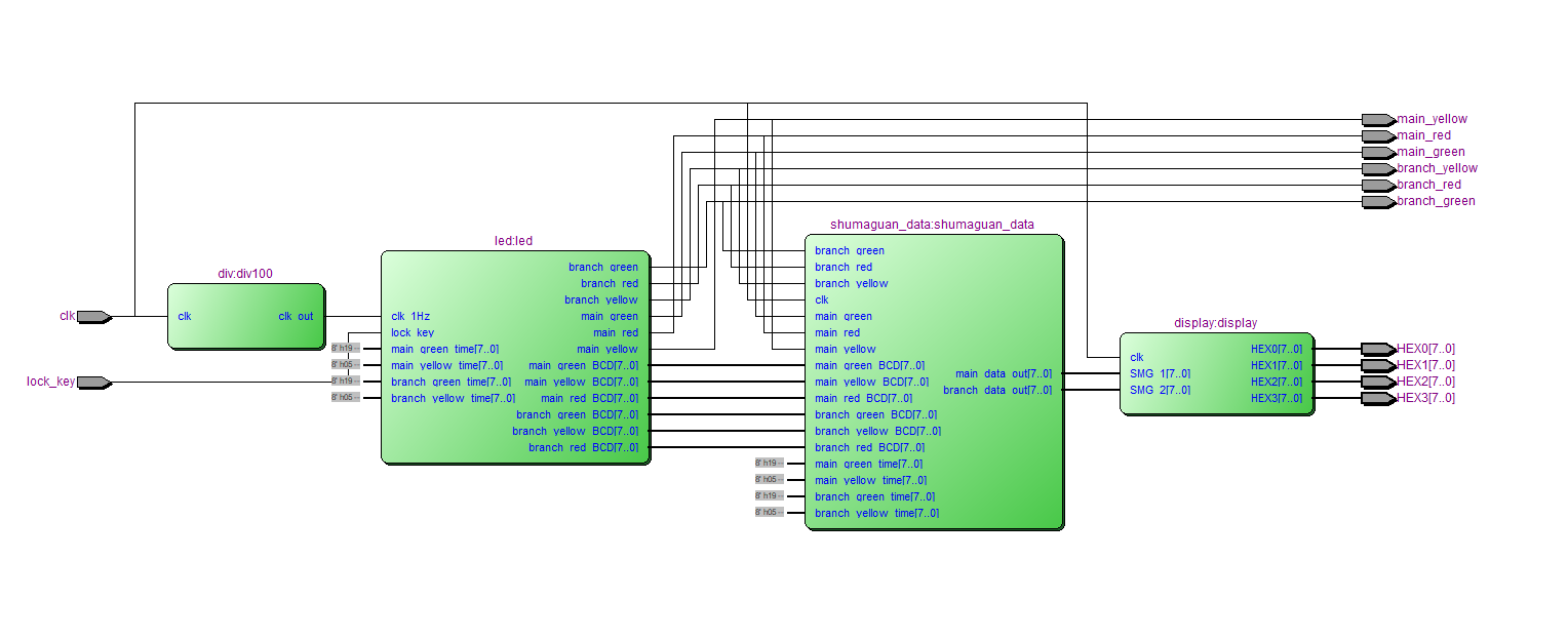 交通灯控制系统 FPGA 设计 Verilog Quartus（2） 设计文档图片 image5.png