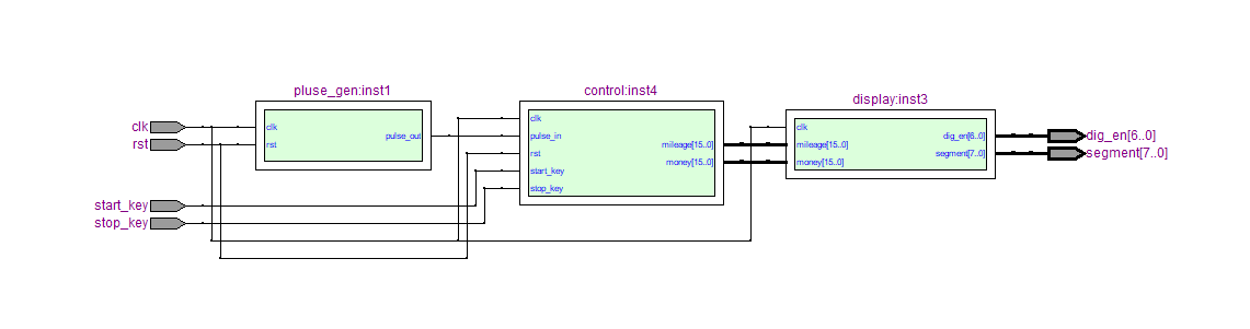 出租车计价器 FPGA 设计 VHDL Quartus 设计文档图片 image5.png