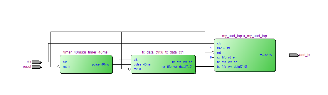 UART FIFO 周期发送 FPGA 设计 Verilog Quartus 设计文档图片 image7.png