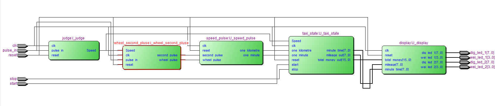 出租车计费器 FPGA 设计 Verilog Quartus 设计文档图片 image4.png
