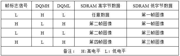 运动目标检测 FPGA 设计 Verilog Quartus 设计文档图片 image5.png