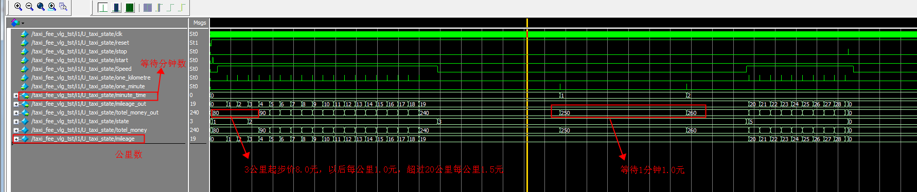 出租车计费器 FPGA 设计 Verilog Quartus 设计文档图片 image14.png