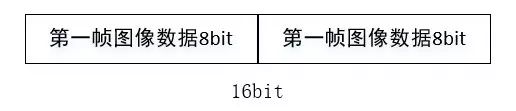 运动目标检测 FPGA 设计 Verilog Quartus 设计文档图片 image3.jpeg