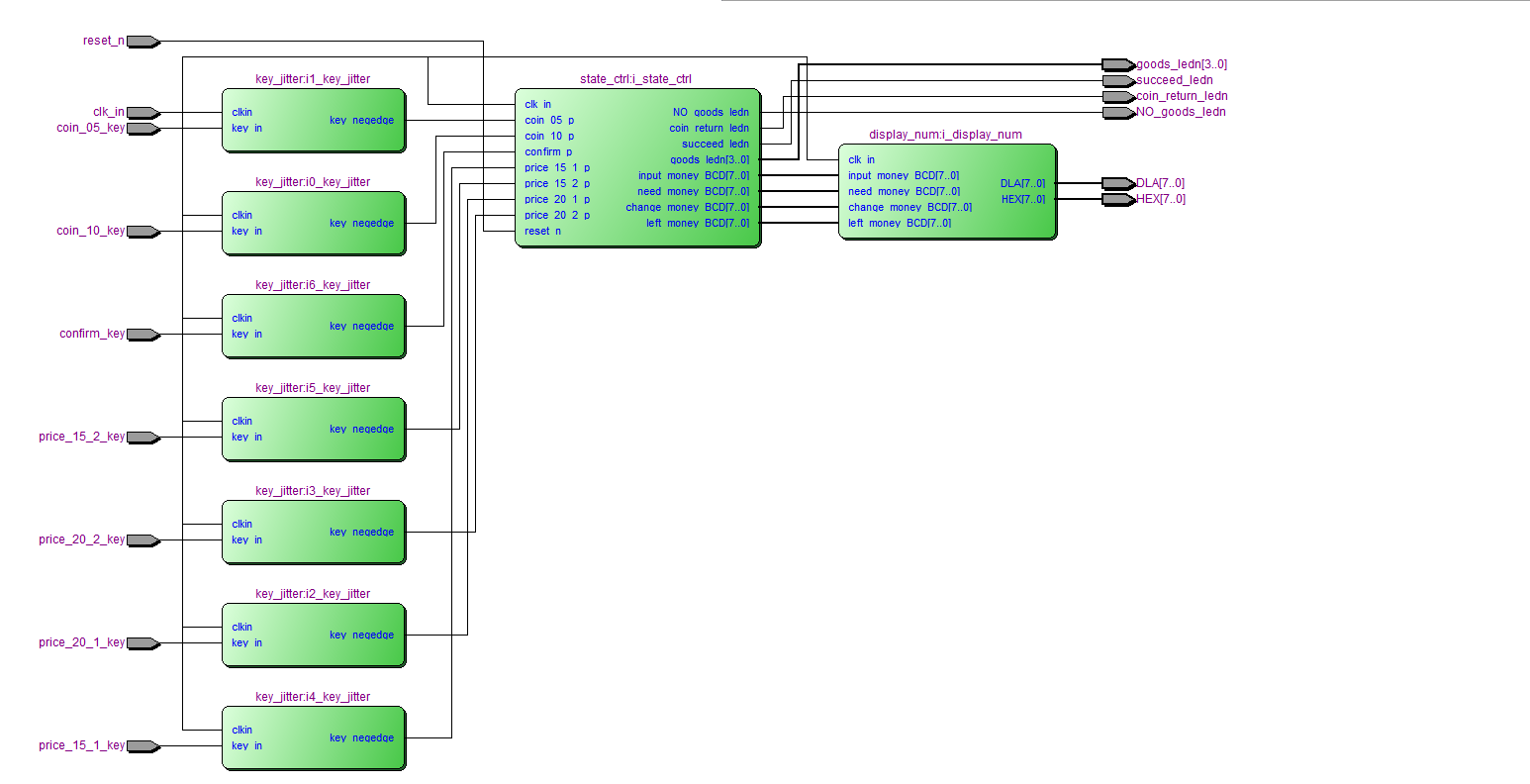 自动售货机 FPGA 设计 Verilog Quartus 设计文档图片 image1.png