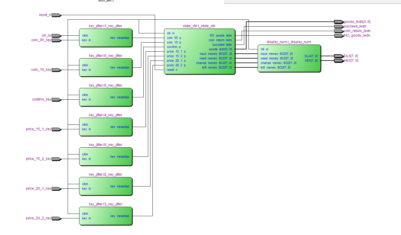 自动售货机 FPGA 设计 Verilog Quartus 设计文档图片 image4.png