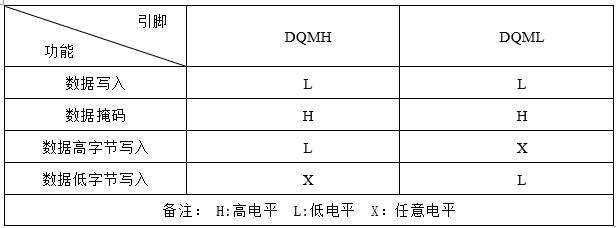 运动目标检测 FPGA 设计 Verilog Quartus 设计文档图片 image4.png