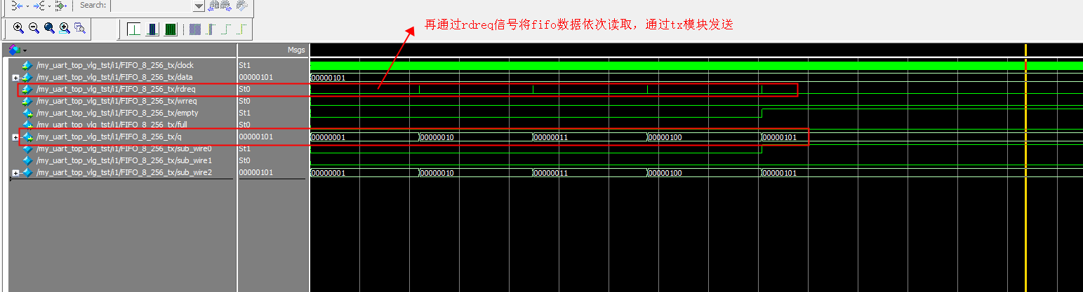 UART FIFO 数据收发 FPGA 设计 Verilog Quartus 设计文档图片 image15.png