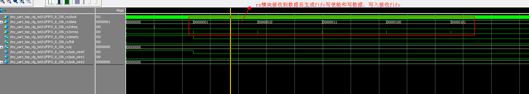 UART FIFO 数据收发 FPGA 