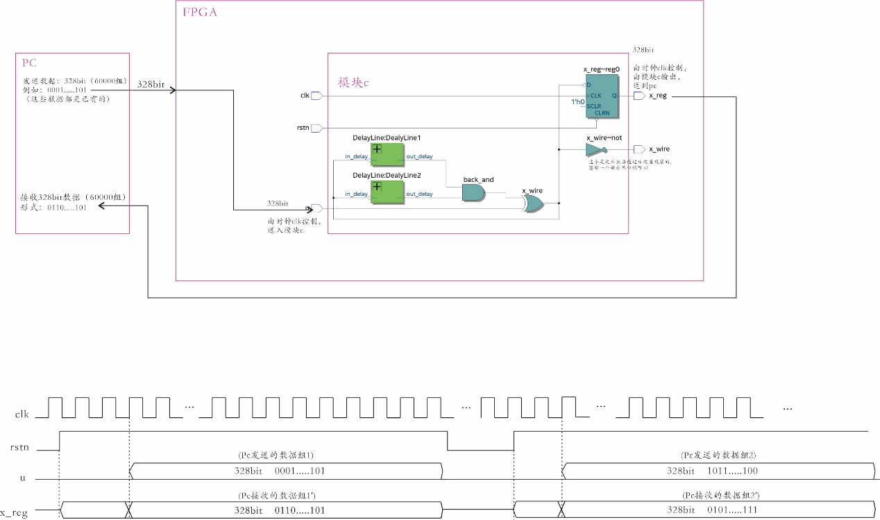 UART FIFO 数据收发 FPGA 设计 Verilog Quartus 设计文档图片 image2.jpeg