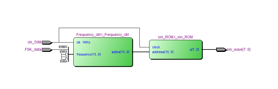 DDS FSK 正弦波发生器 Verilog Quartus 设计文档图片 image5.png