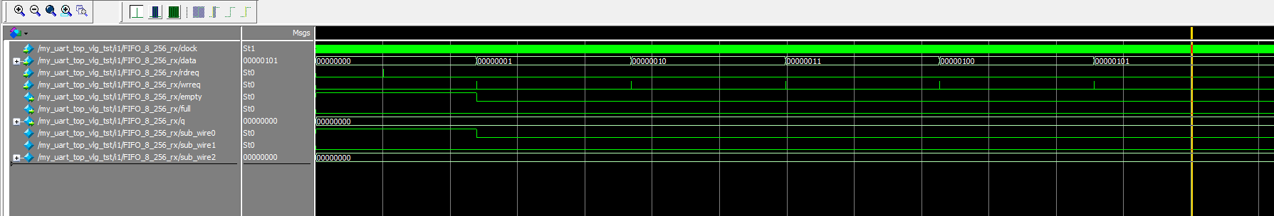 UART FIFO 数据收发 FPGA 设计 Verilog Quartus 设计文档图片 image16.png