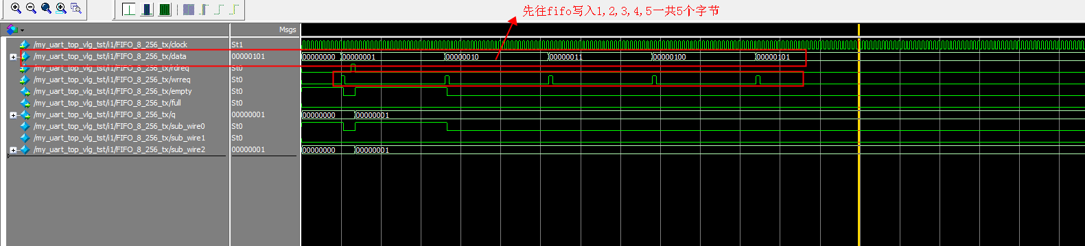 UART FIFO 数据收发 FPGA 设计 Verilog Quartus 设计文档图片 image14.png