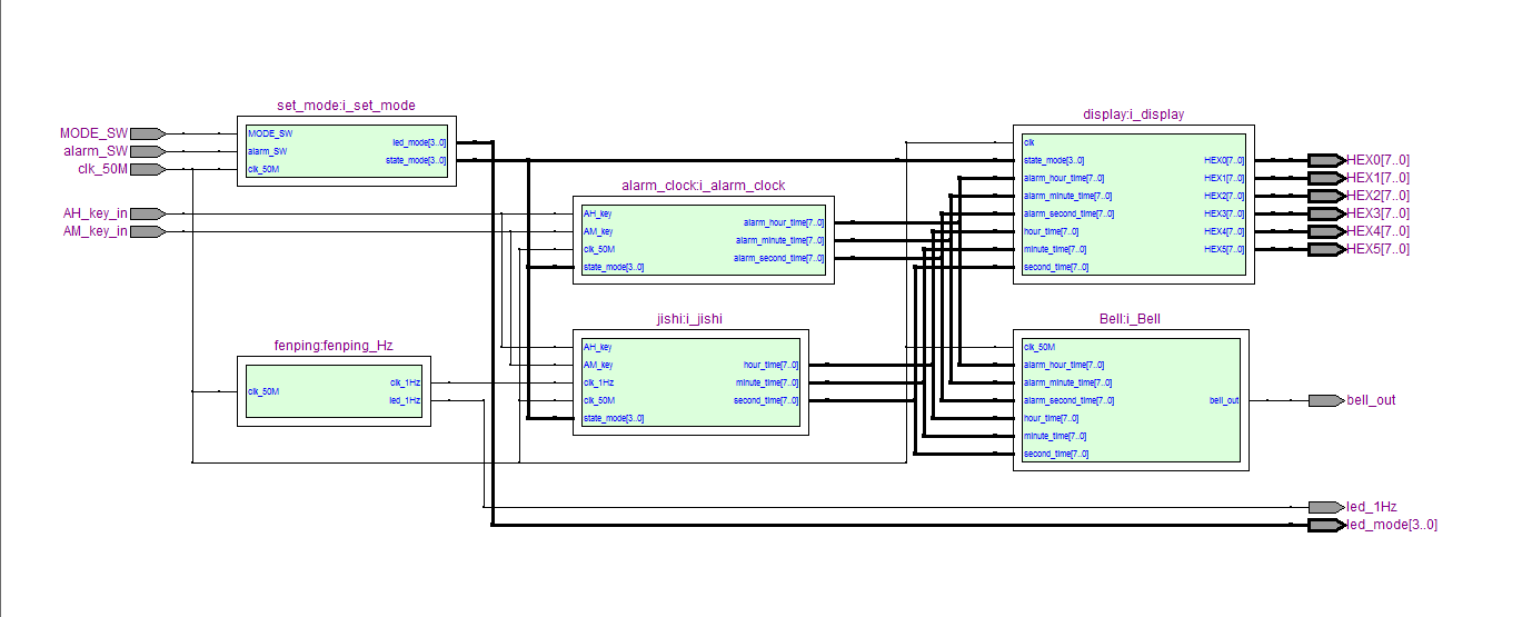 数字时钟 FPGA 设计 VHDL Quartus（2） 设计文档图片 image6.png