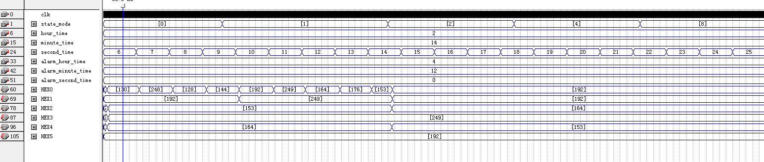 数字时钟 FPGA 设计 VHDL Qu