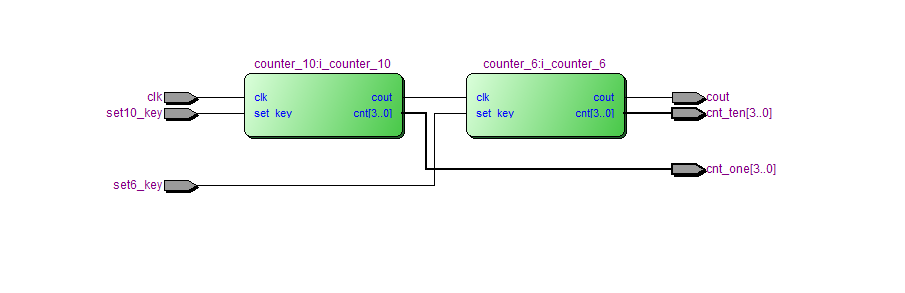 数字时钟 FPGA 设计 Verilog Quartus 设计文档图片 image8.png