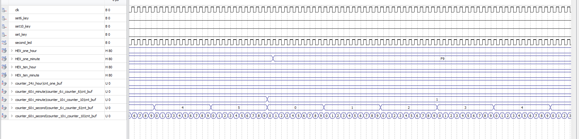 数字时钟 FPGA 设计 Verilog Quartus 设计文档图片 image13.png