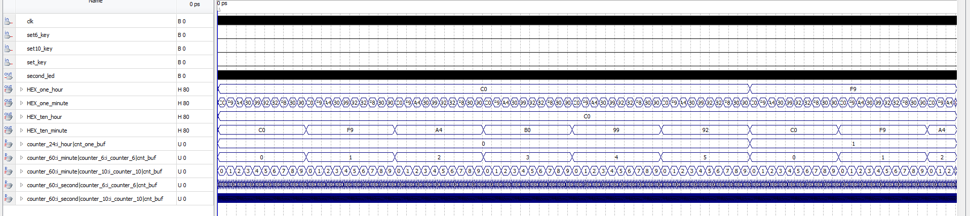 数字时钟 FPGA 设计 Verilog