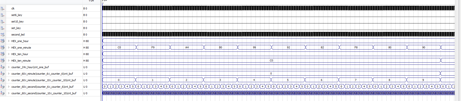 数字时钟 FPGA 设计 Verilog Quartus 设计文档图片 image14.png