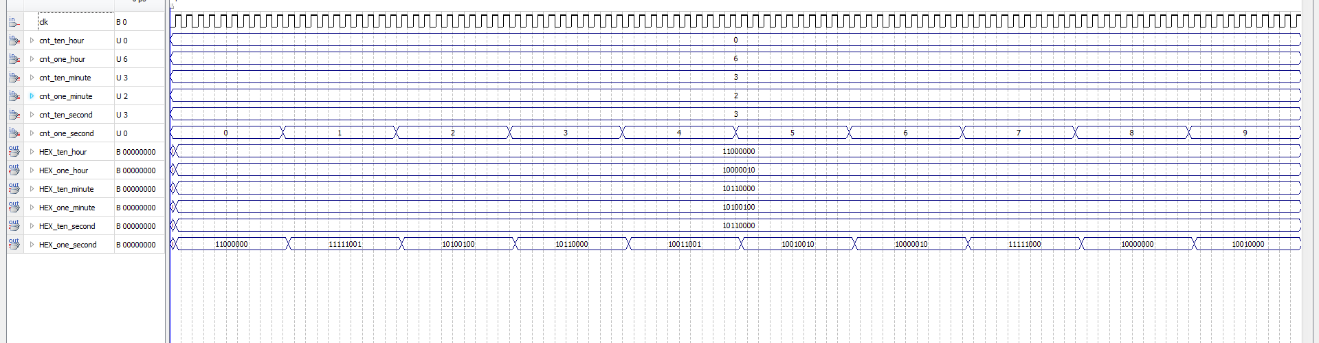 数字时钟计数显示 FPGA 设计 VHDL Quartus 设计文档图片 image23.png