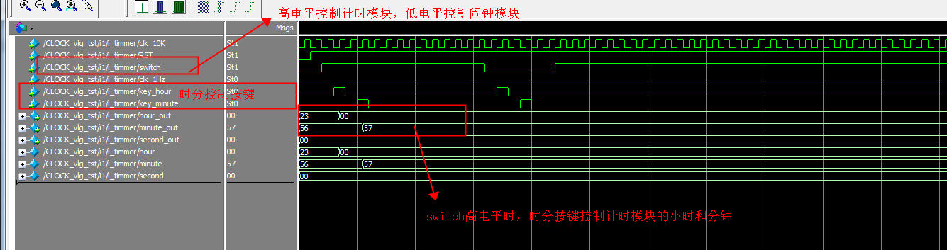 电子时钟闹钟数码管显示 FPGA 设计 Verilog Quartus 设计文档图片 image11.png