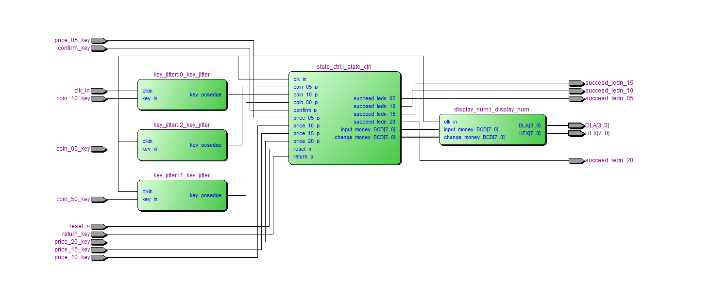 自动售货机 FPGA 设计 Verilog Quartus（2） 设计文档图片 image4.png