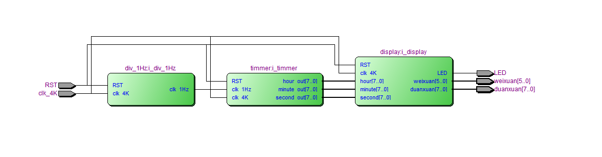 数字时钟 FPGA 设计 Verilog Quartus（3） 设计文档图片 image4.png