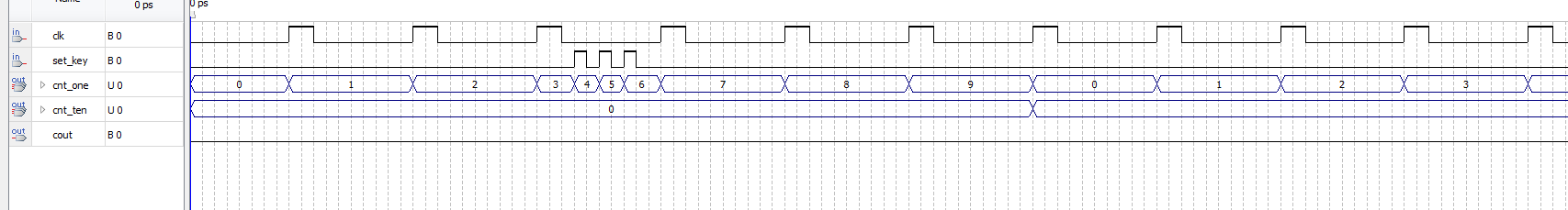 数字时钟计数显示 FPGA 设计 VHDL Quartus 设计文档图片 image16.png