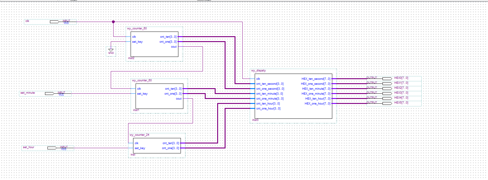数字时钟计数显示 FPGA 设计 VHDL Quartus 设计文档图片 image2.png