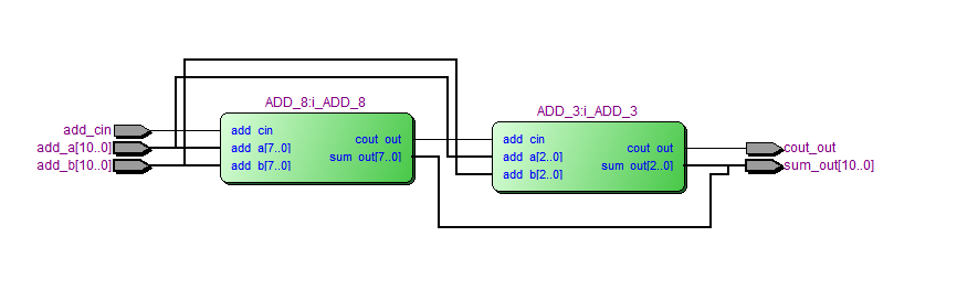 11位全加器 FPGA 设计 Verilog Quartus 设计文档图片 image4.png
