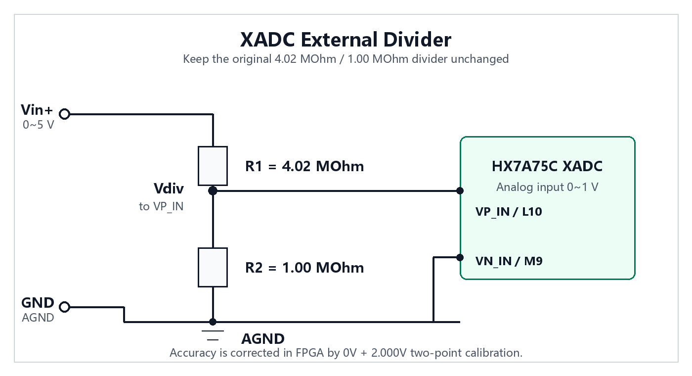 XADC 数字电压表 OLED 显示与自动量程 Verilog Vivado 开发板验证图片 xadc_divider_circuit.png