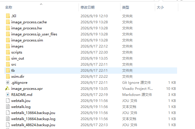 图像最近邻缩放与固定模式旋转 FPGA 