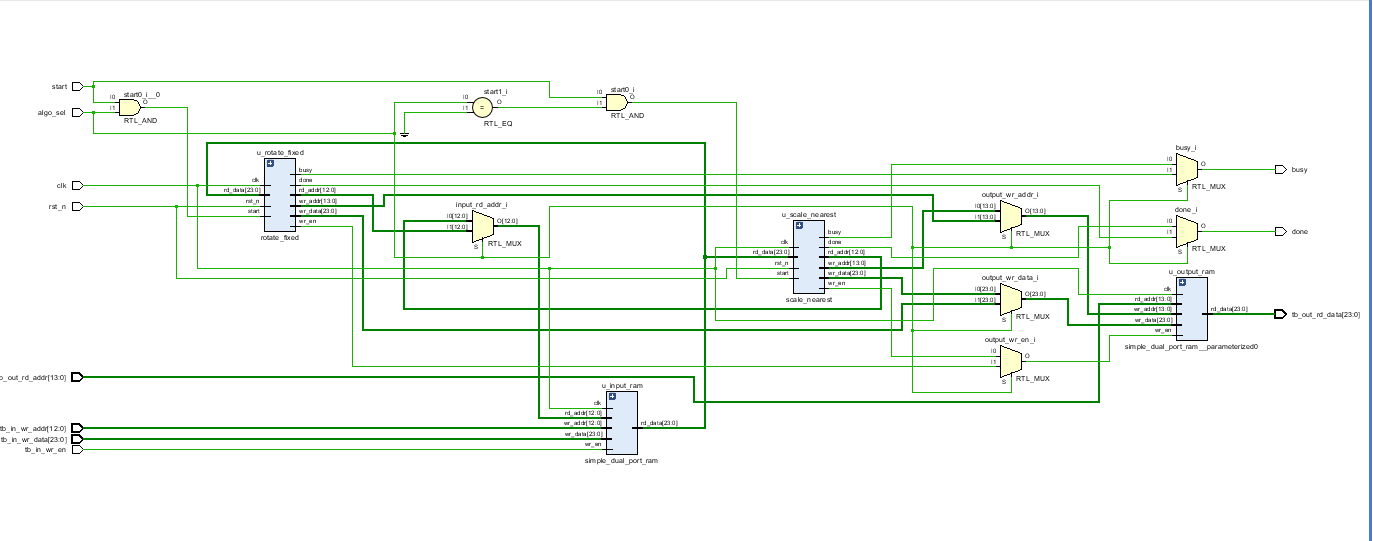 图像最近邻缩放与固定模式旋转 FPGA 设计 Verilog Vivado 设计文档图片 image7.png