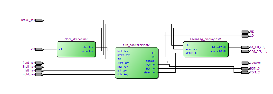 汽车转向灯与灯光控制 FPGA 设计 Verilog Quartus 设计文档图片 image5.png