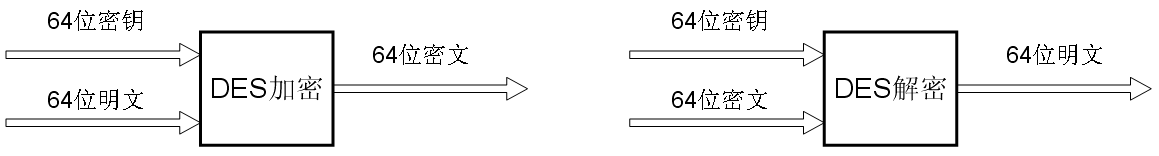 VGA 小球游戏显示控制 Verilog Quartus 设计文档图片 image76.png