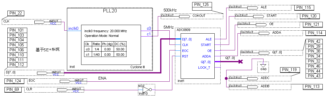 VGA 小球游戏显示控制 Verilog Quartus 设计文档图片 image87.png