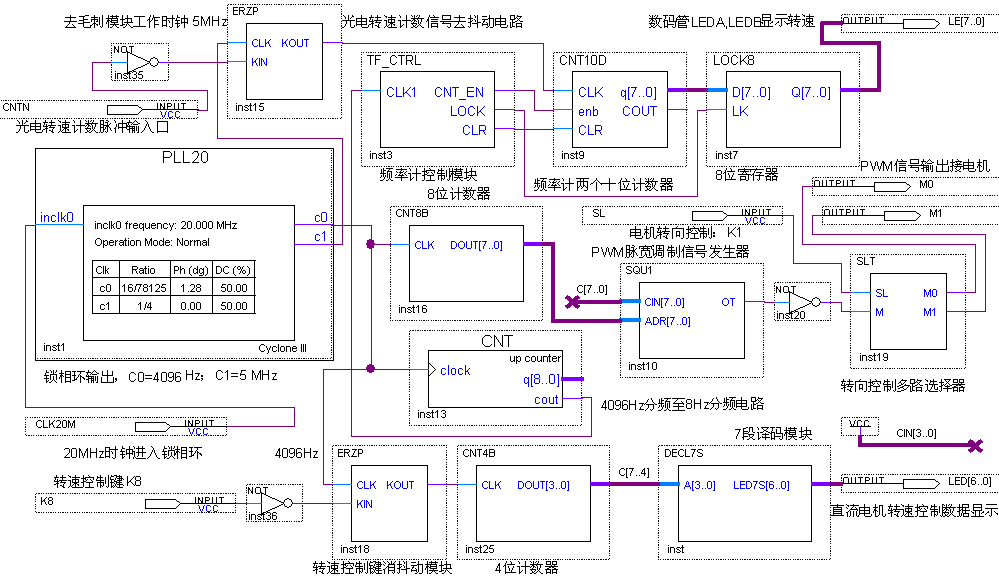 VGA 小球游戏显示控制 Verilog Quartus 设计文档图片 image80.png